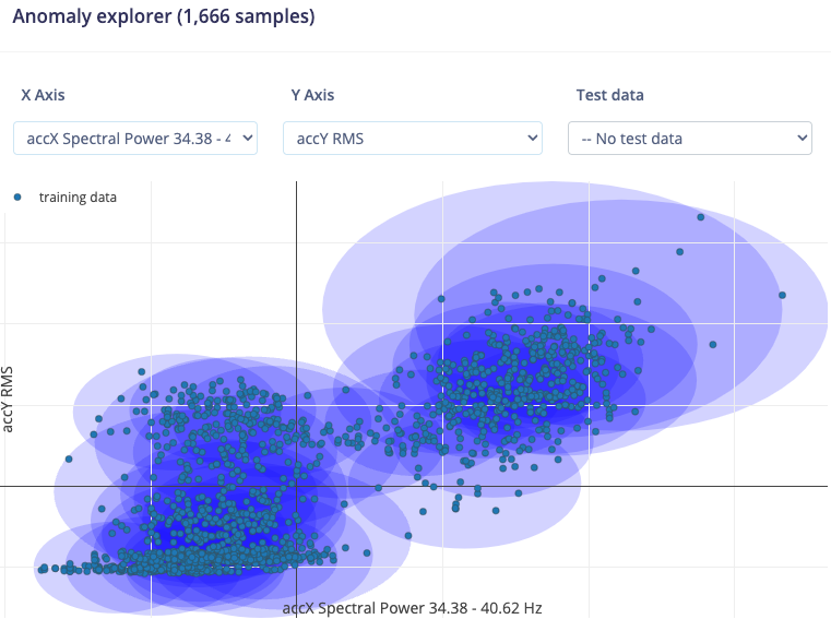 Vibration Classification and Anomaly Detection with BrainChip’s Akida