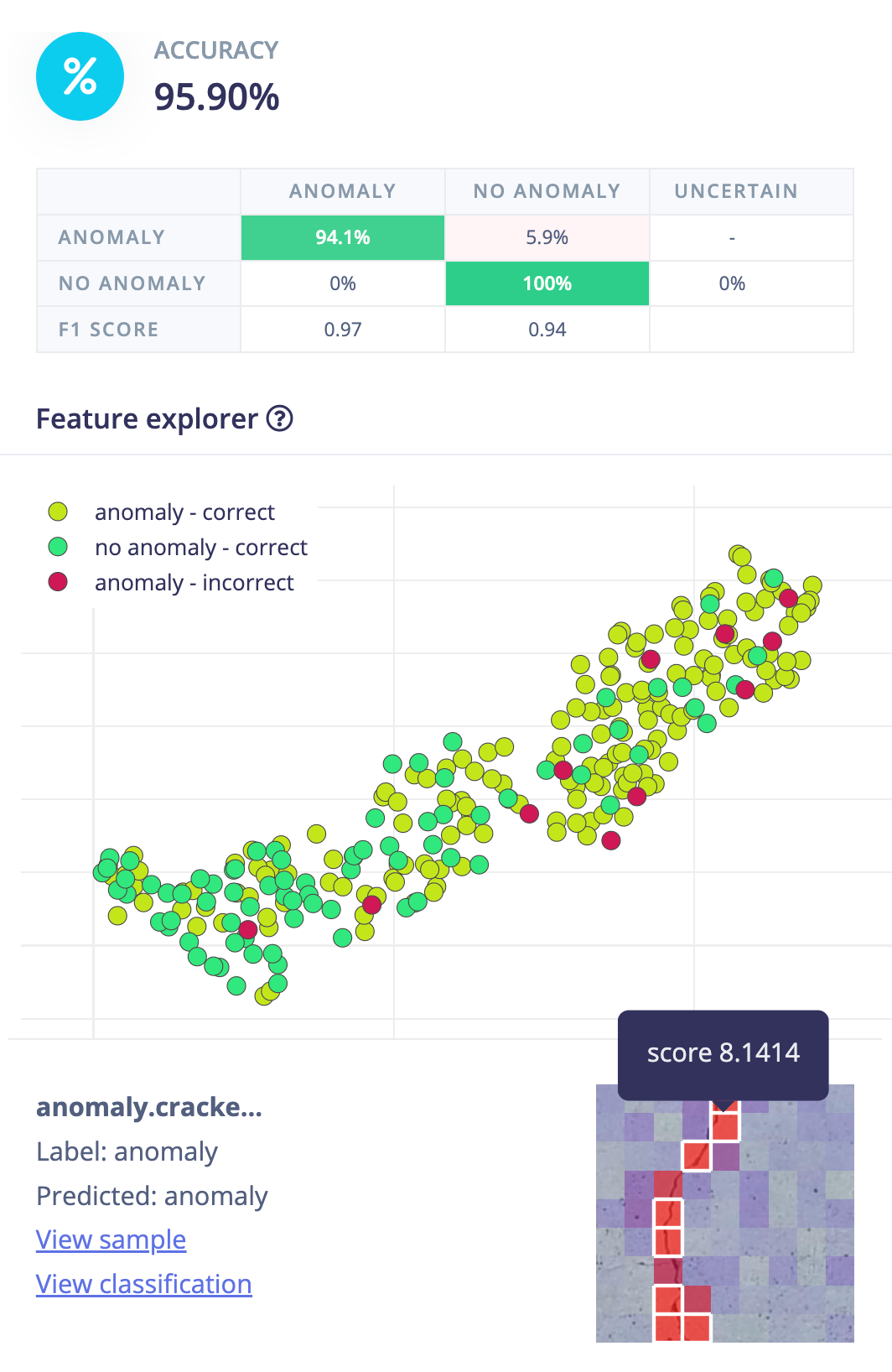 Elevate Your Inspection Tasks with Visual Anomaly Detection