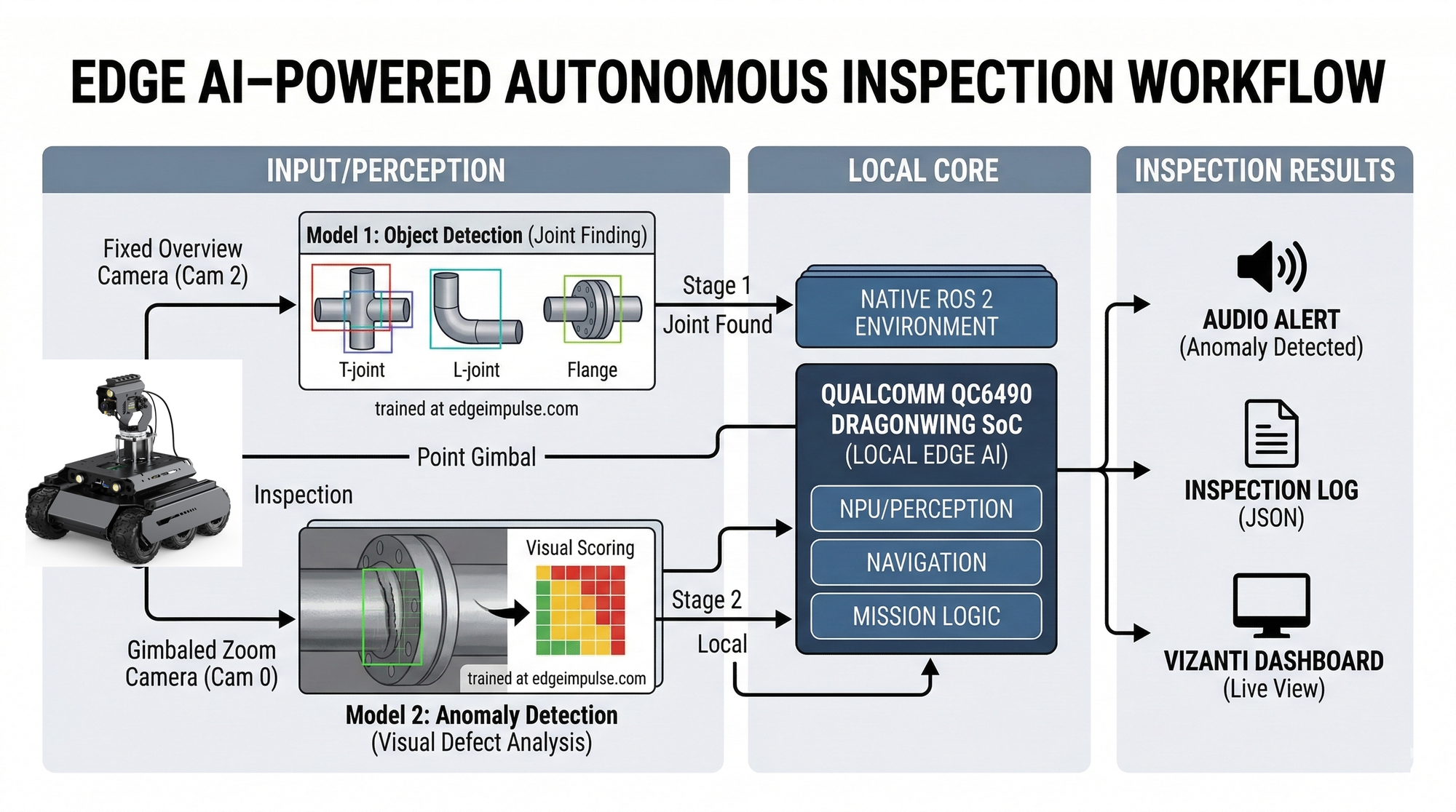 Architecture diagram